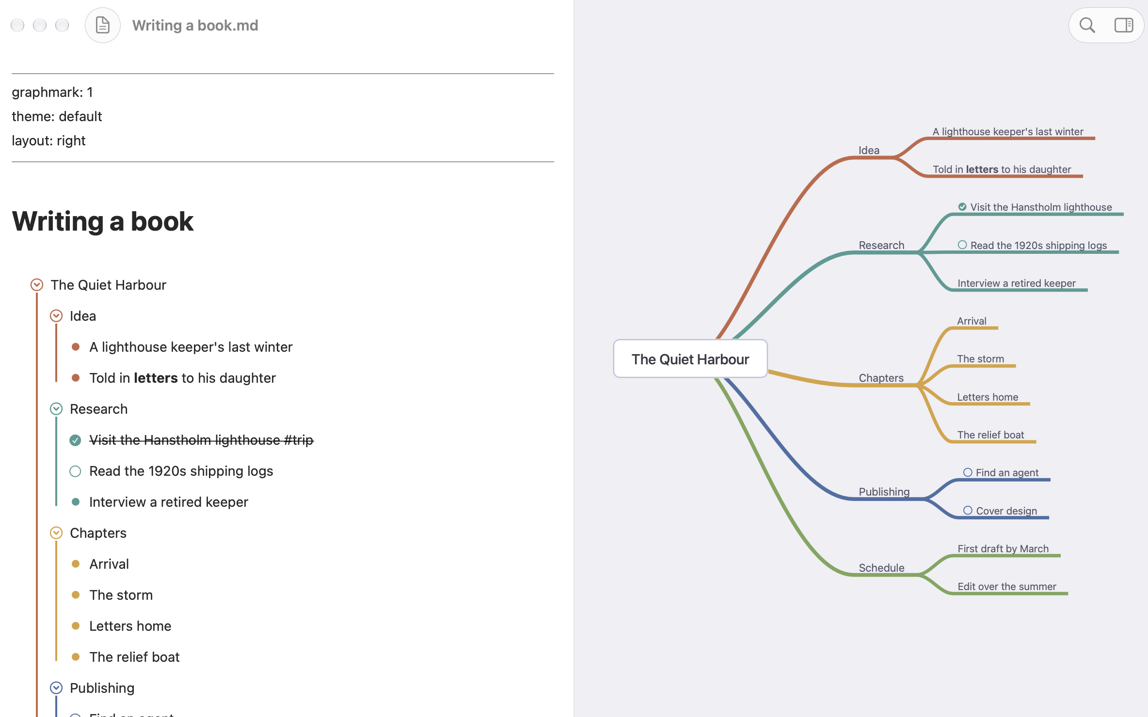 A Graphmark mind map for planning a product launch, with six coloured branches around a central topic.